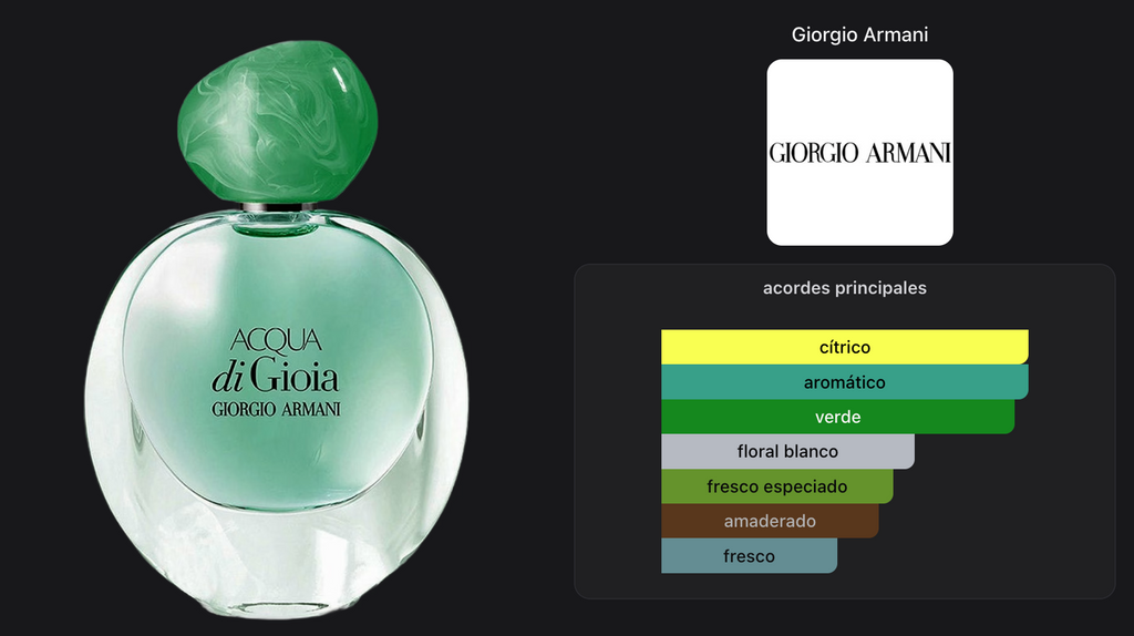 Giorgio Armani Acqua Di Gioia Woman Edp 30ml