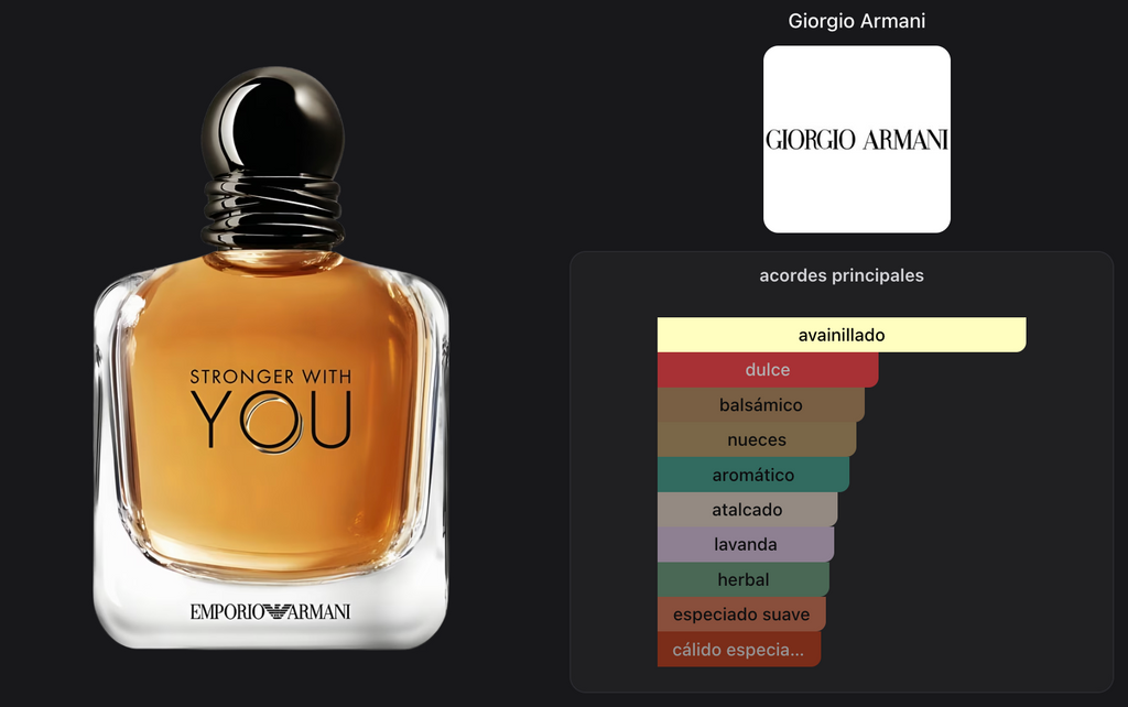 Emporio Armani Stronger With You Men Edt 50ml