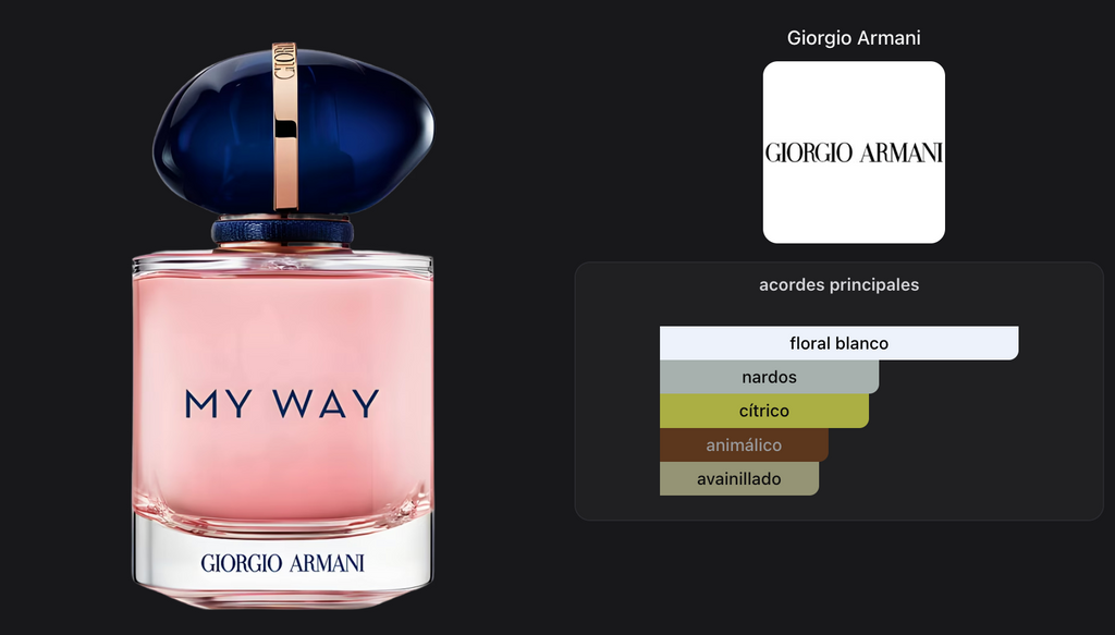 Giorgio Armani My Way Parfum 50ml Refill Recargable