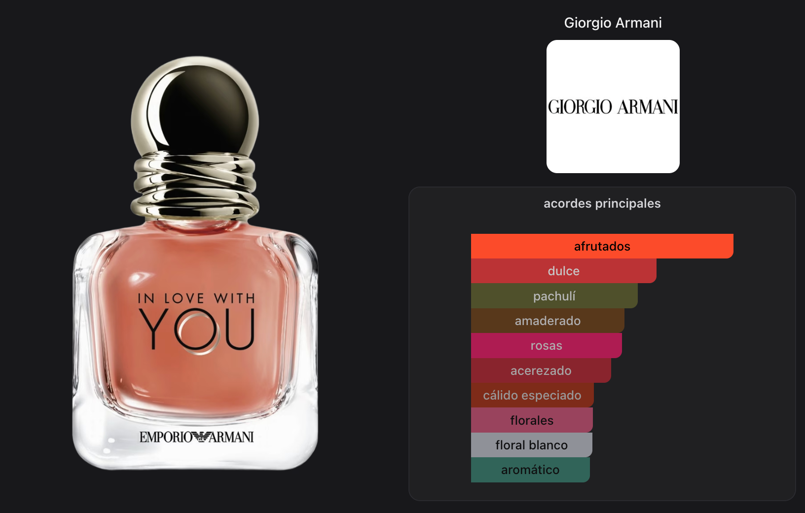 Emporio Armani In Love With You Woman Edp 50ml