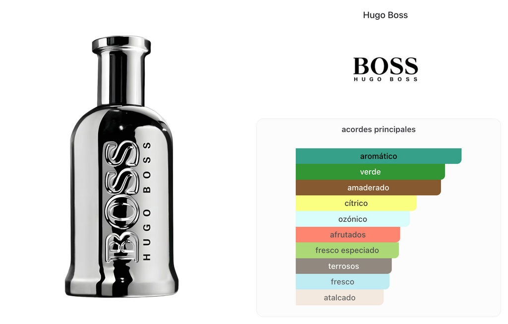 Hugo Boss Bottled United Limited Edition Edp 200ml