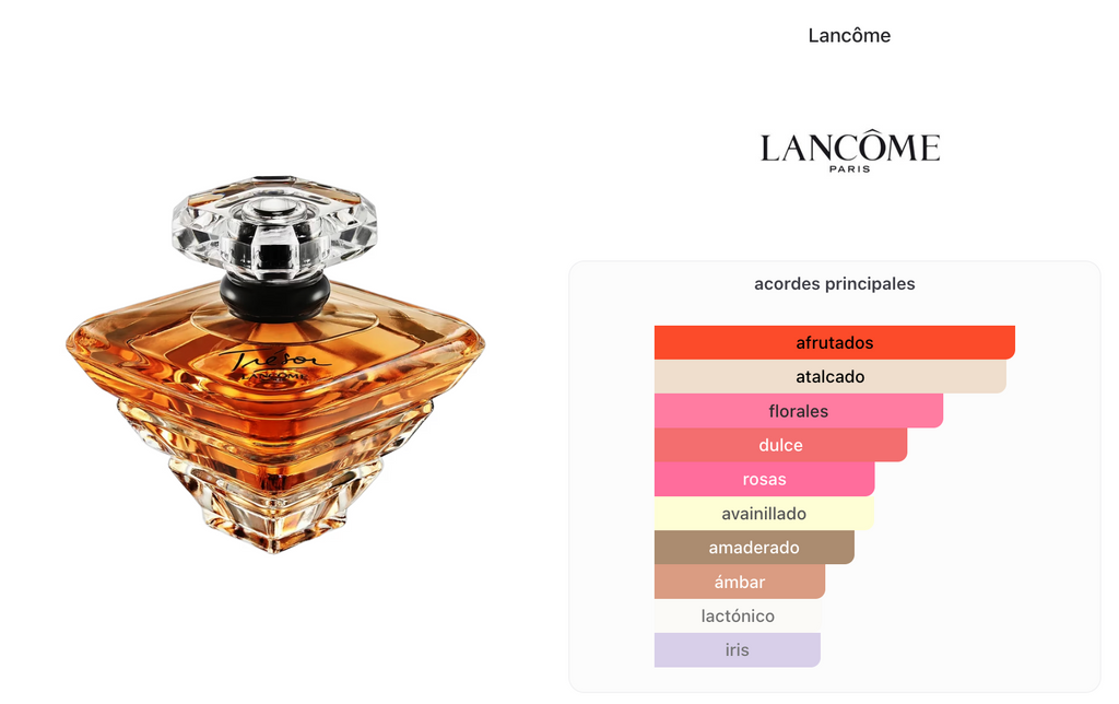 Lancome Tresor Woman Edp 50ml