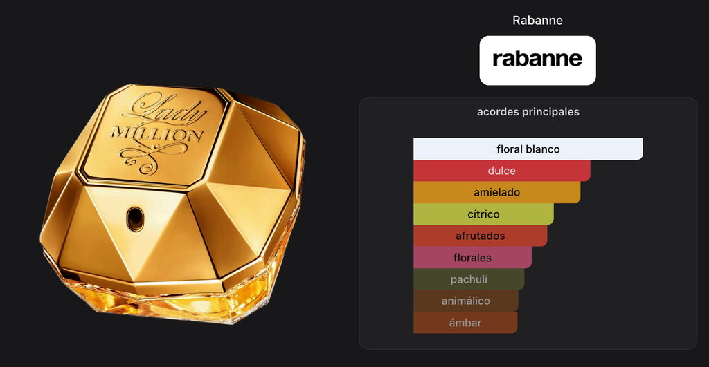 Paco Rabanne Lady Million Edp 80ml Tester