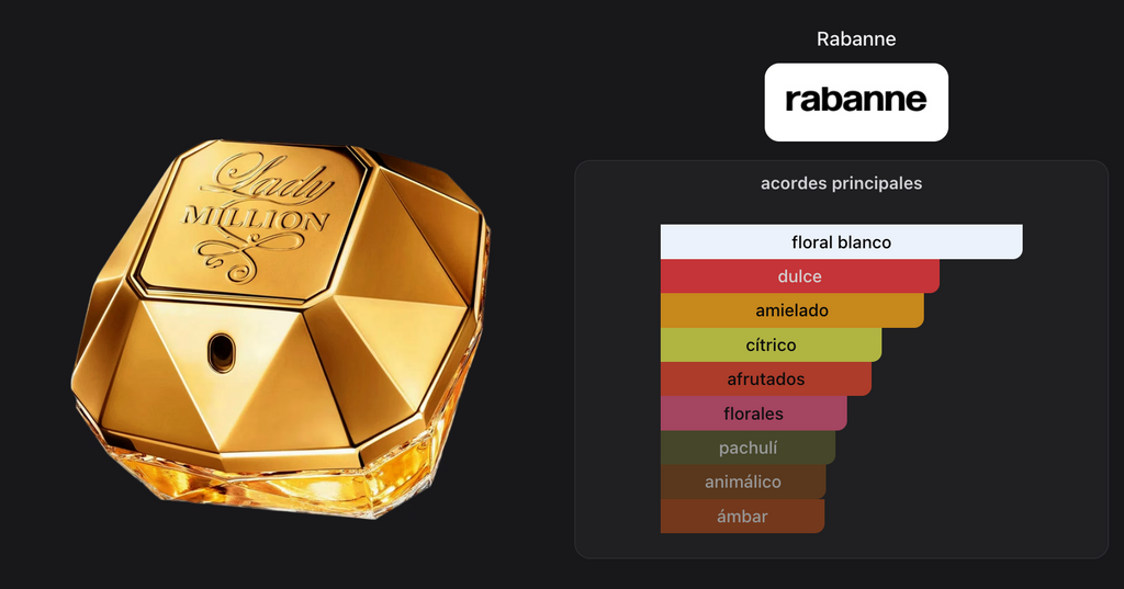 Paco Rabanne Lady Million Edp 80ml