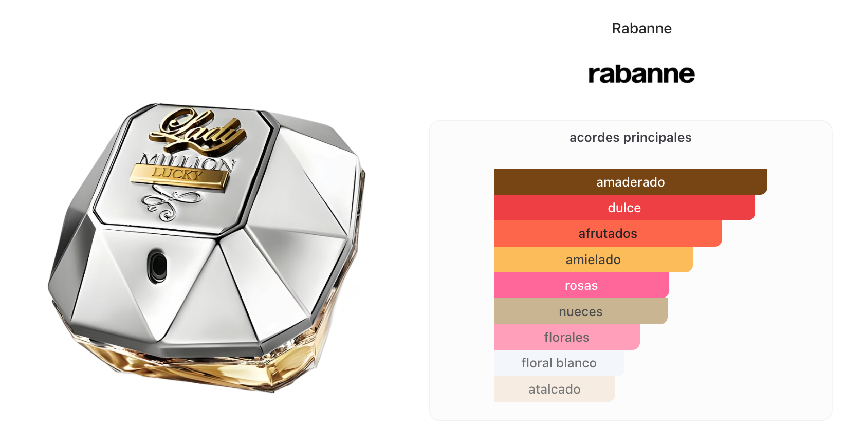 Paco Rabanne Lady Million Lucky Woman Edp 80ml