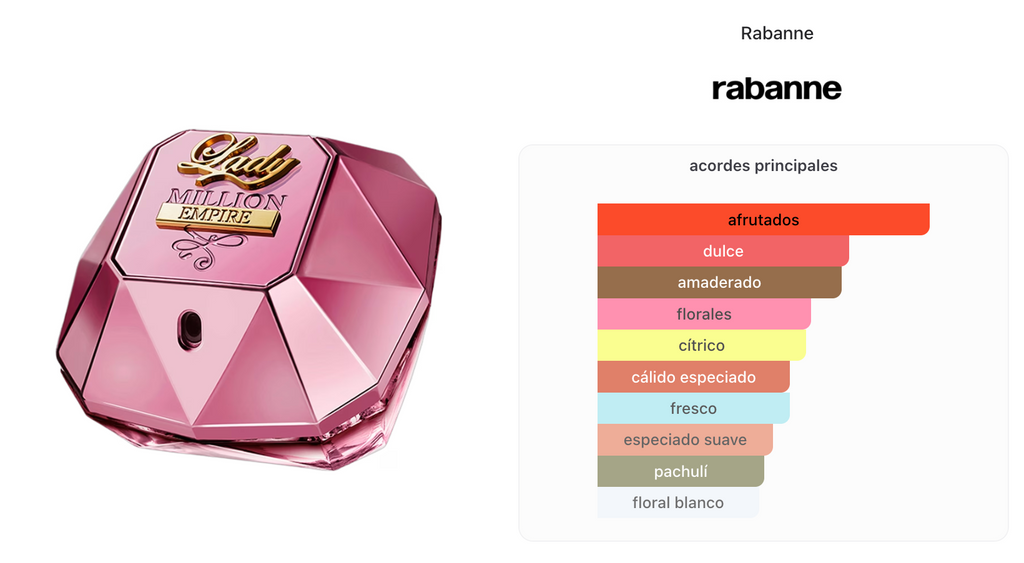 Paco Rabanne Lady Million Empire Woman Edp 80ml