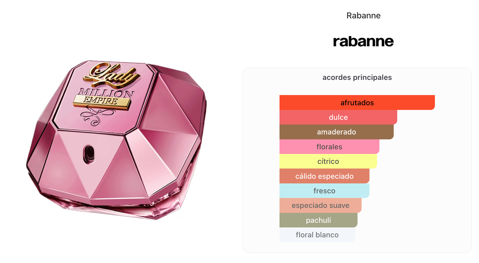 Paco Rabanne Lady Million Empire Woman Edp 80ml