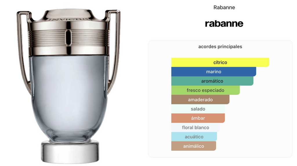 Paco Rabanne Invictus Men Edt 100ml + 10ml + Deodorant 150ml