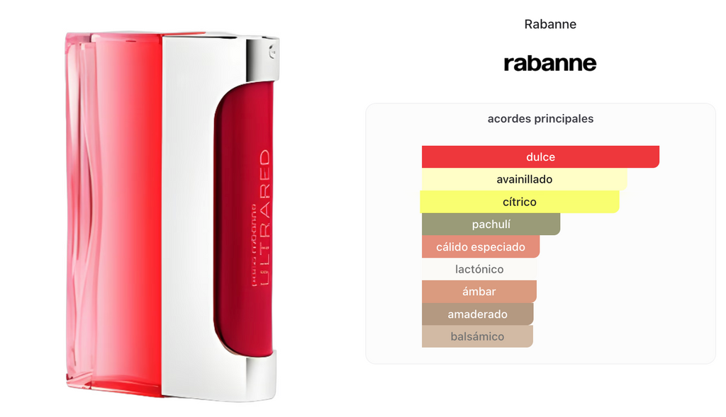 Paco Rabanne Ultrared Men EDT 100ml