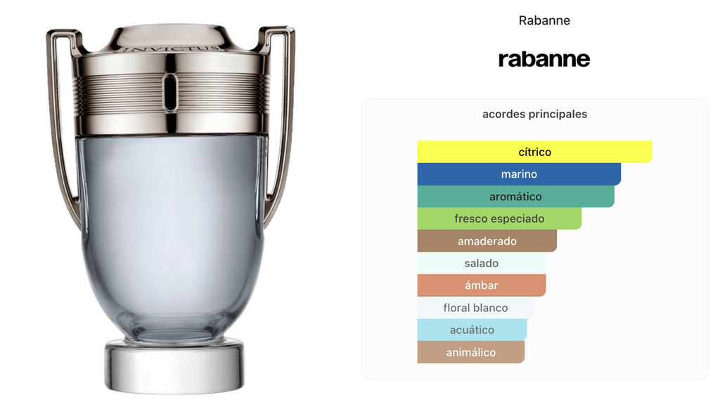 Paco Rabanne Invictus Men Edt 200ml
