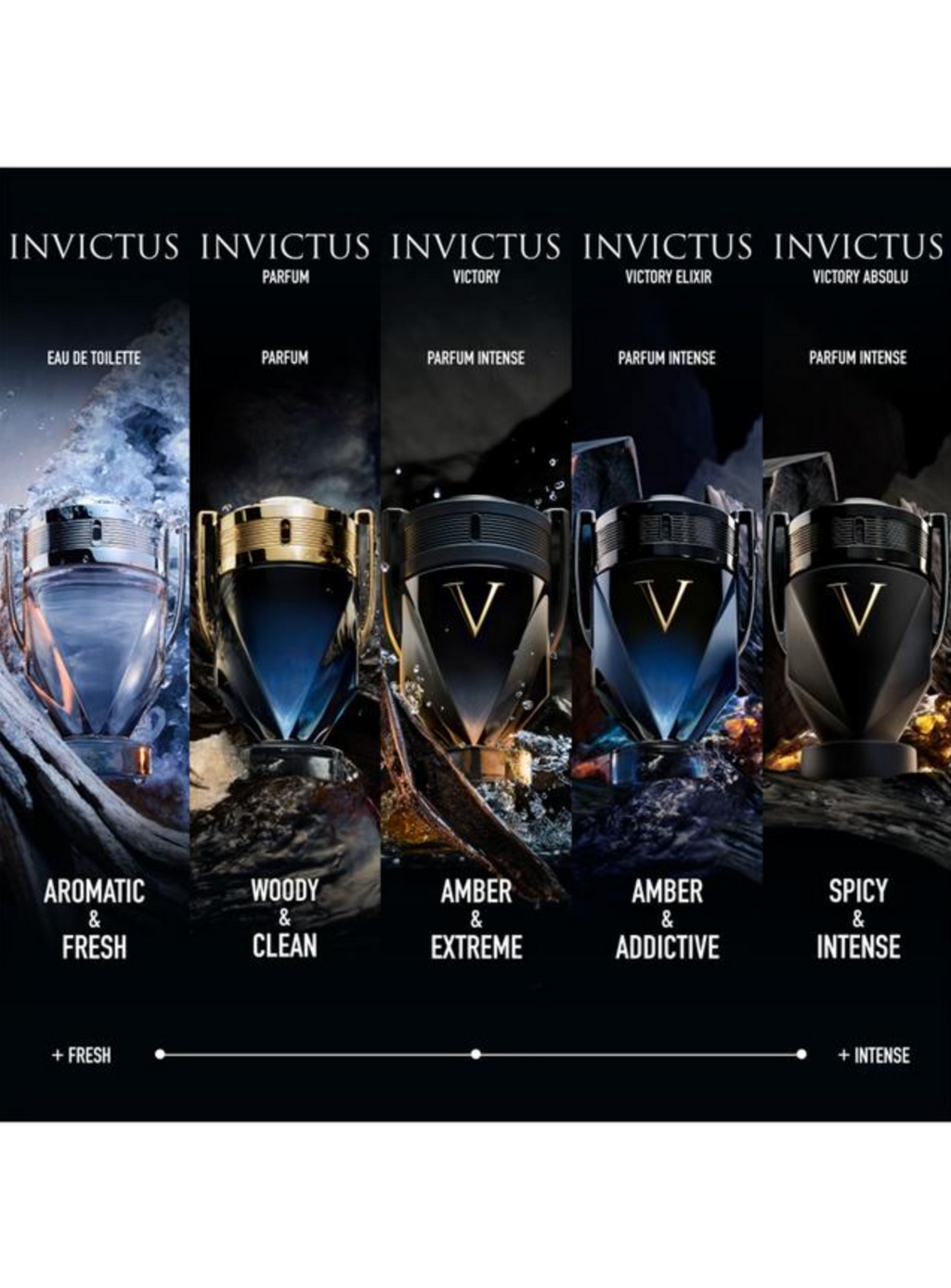 Paco Rabanne Invictus Men Edt 200ml