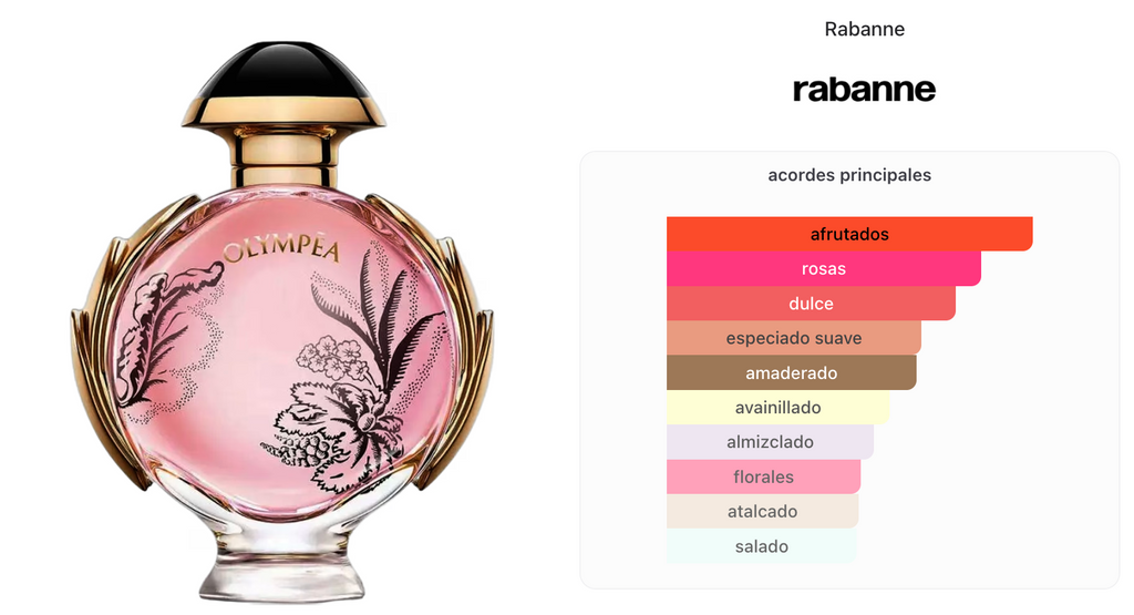 Paco Rabanne Olympea Blossom Woman Edp 80ml