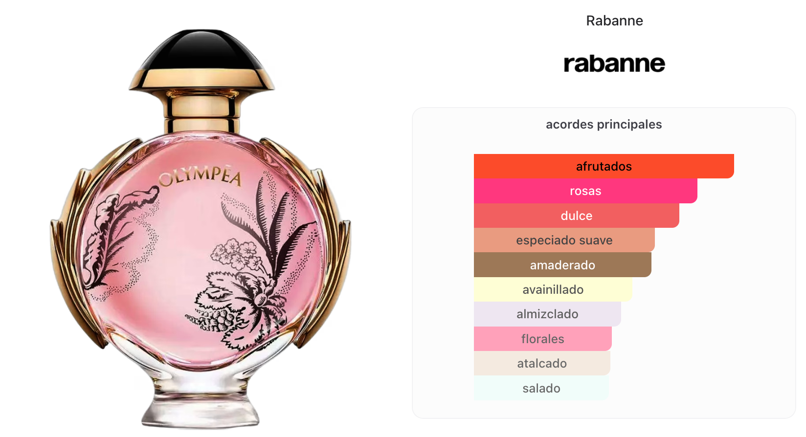 Paco Rabanne Olympea Blossom Woman Edp 80ml