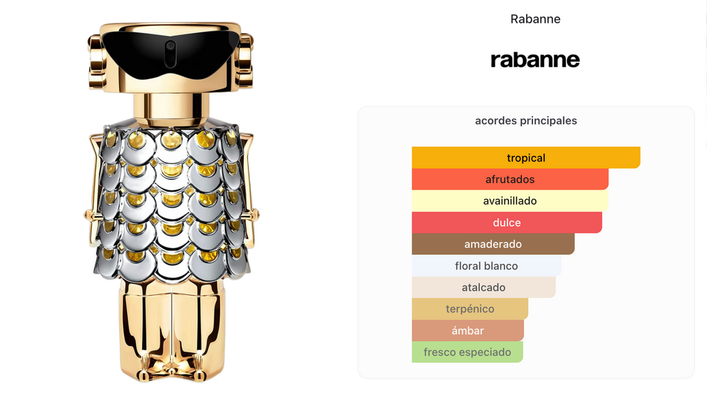Paco Rabanne Fame Edp 80ml