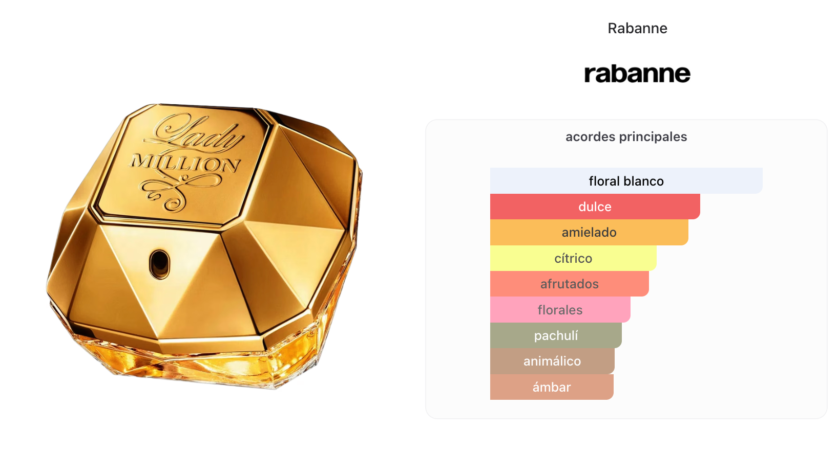 Paco Rabanne Lady Million Edp 80ml + 10ml Set