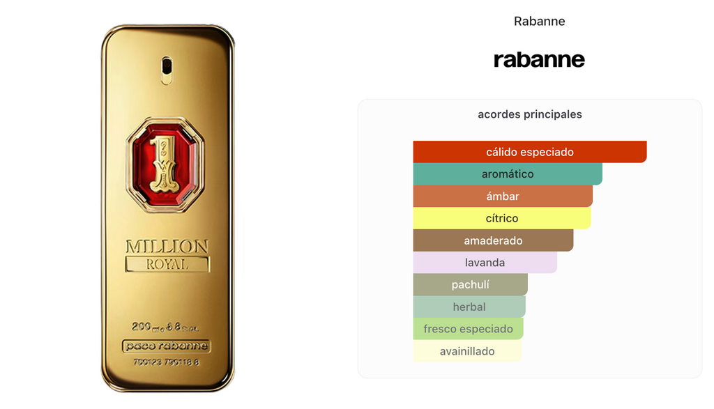 Paco Rabanne One Million Royal Parfum Men 100ml