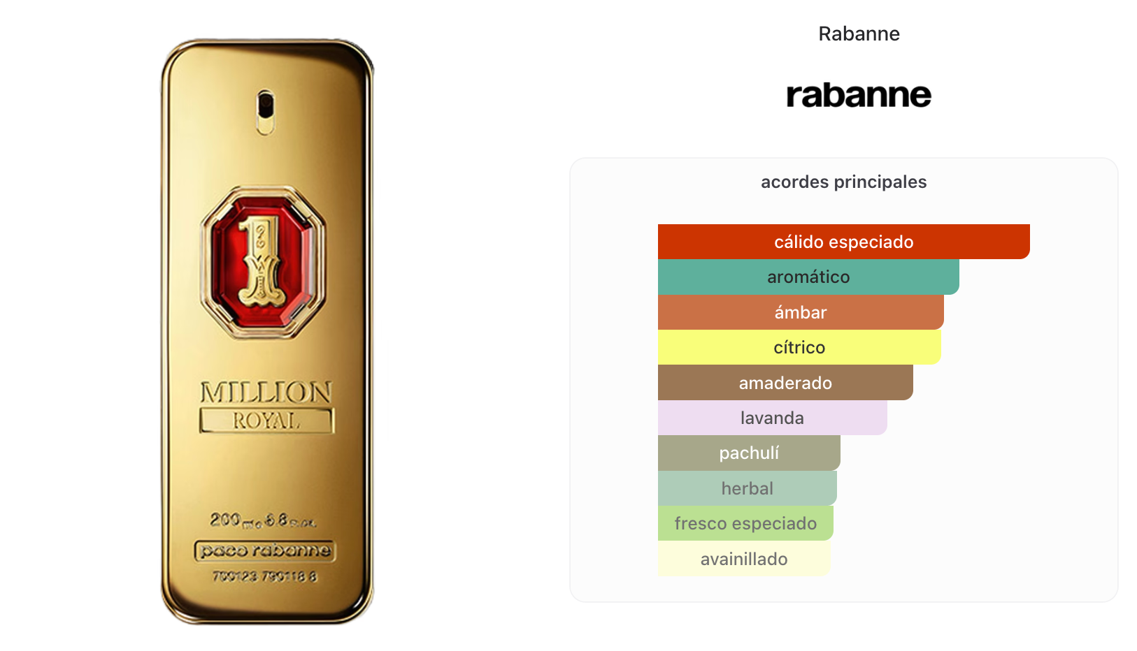 Paco Rabanne One Million Royal Parfum Men 100ml