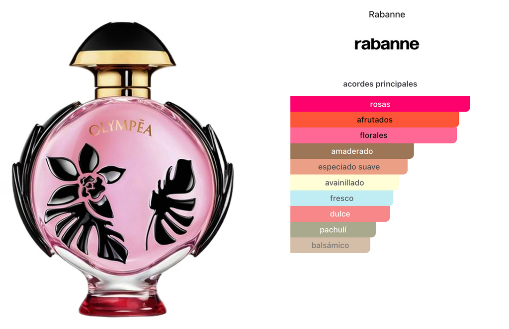 Paco Rabanne Olympea Flora Intense Woman Edp 80ml