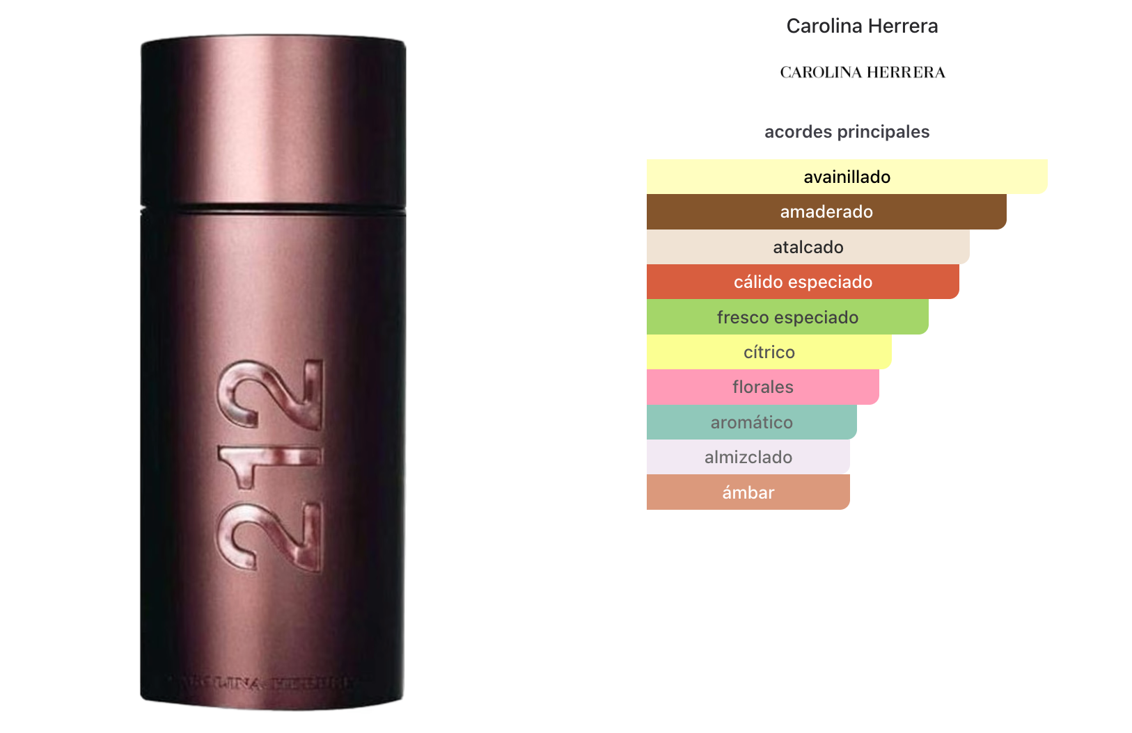 Carolina Herrera 212 Sexy Men Edt 100ml Tester