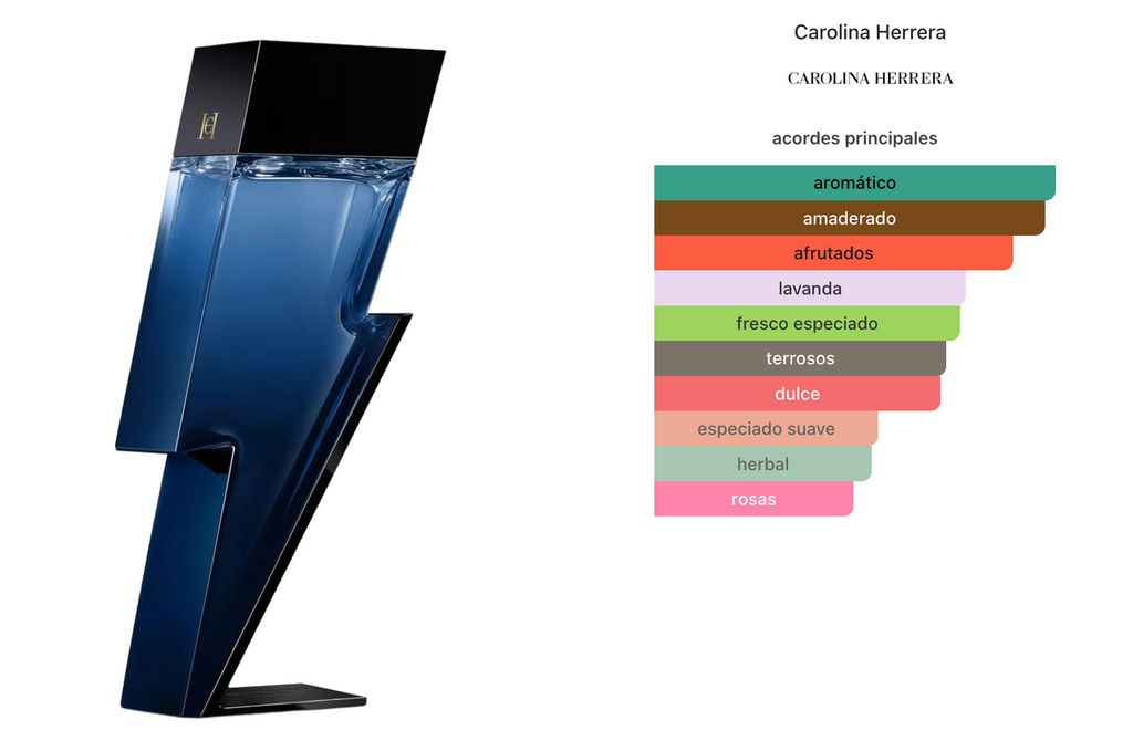 Carolina Herrera Bad Boy Cobalt Edp 150ml