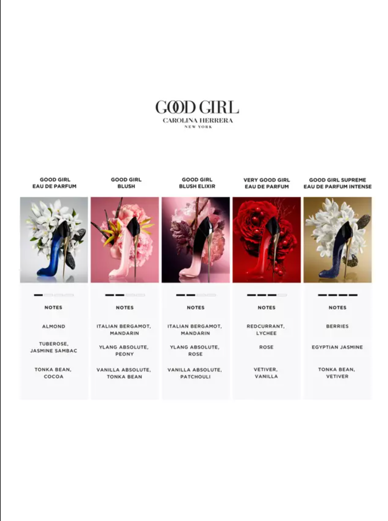 Carolina Herrera Good Girl Blush Elixir Edp 80ml