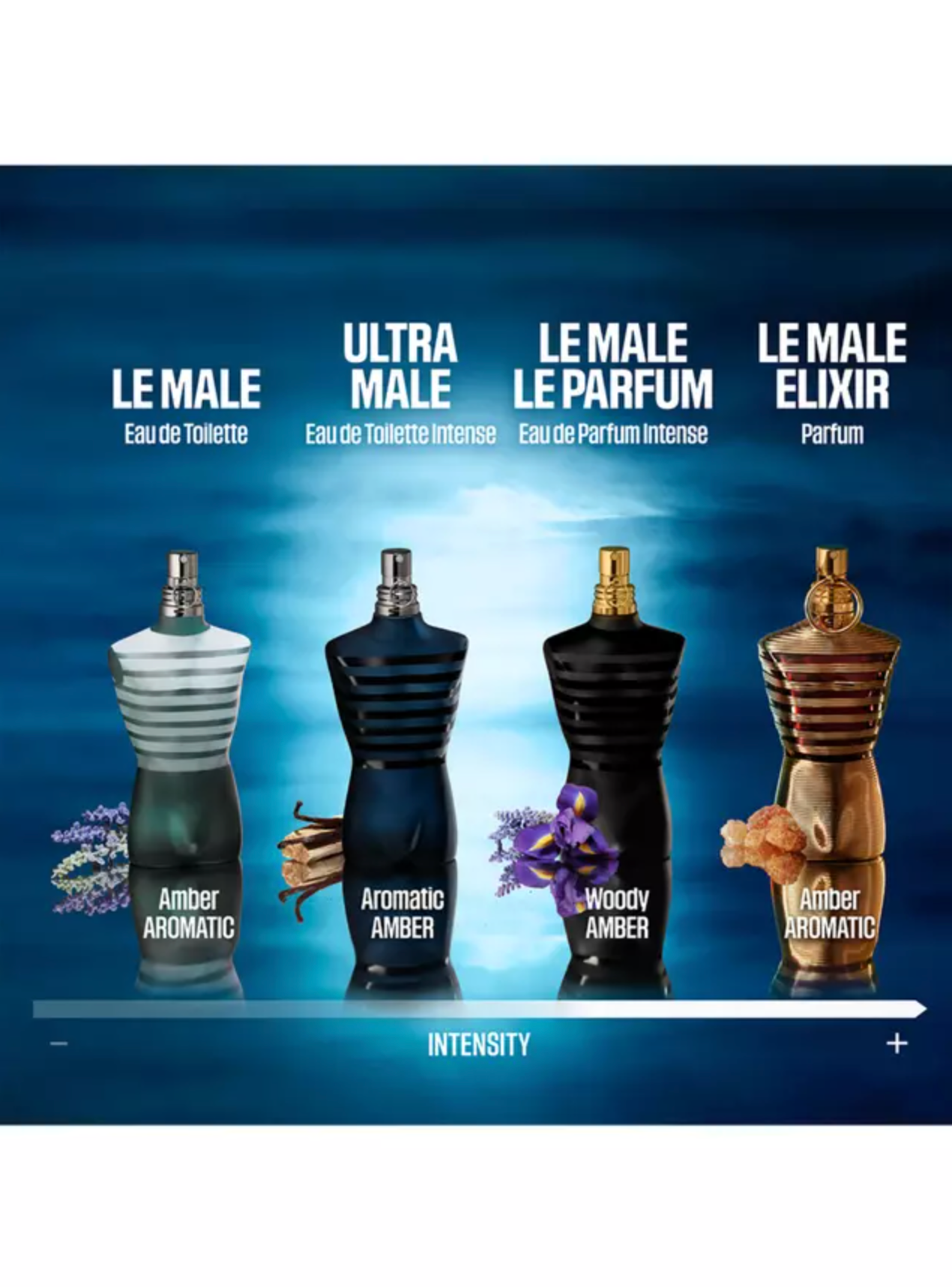 Jean Paul Gaultier Le Male Edt 125ml + 20ml