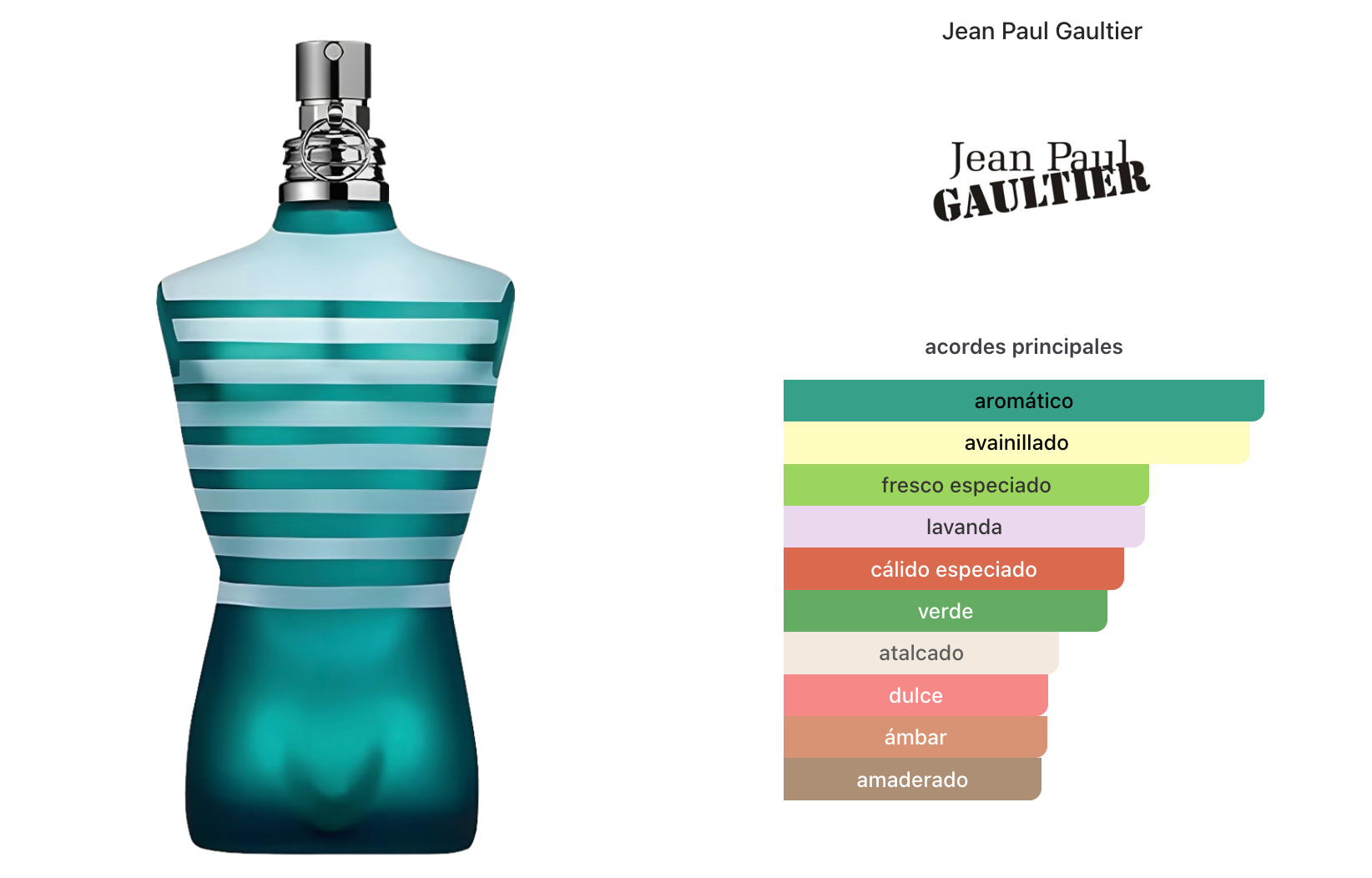 Jean Paul Gaultier Le Male Edt 125ml + 20ml