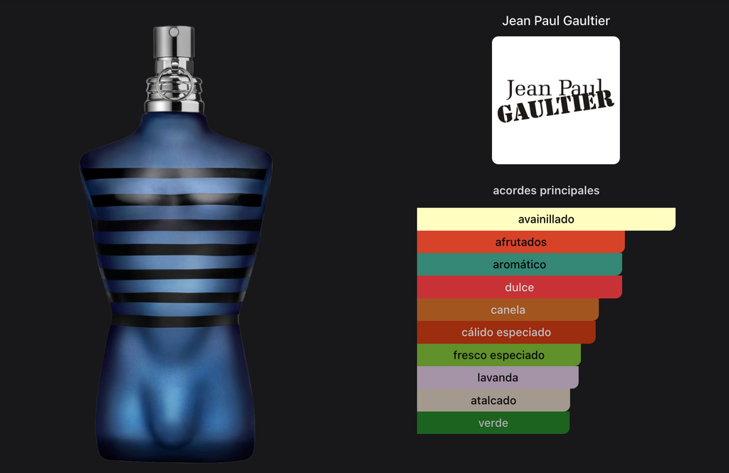 Jean Paul Gaultier Ultra Le Male Edt Intense 125ml