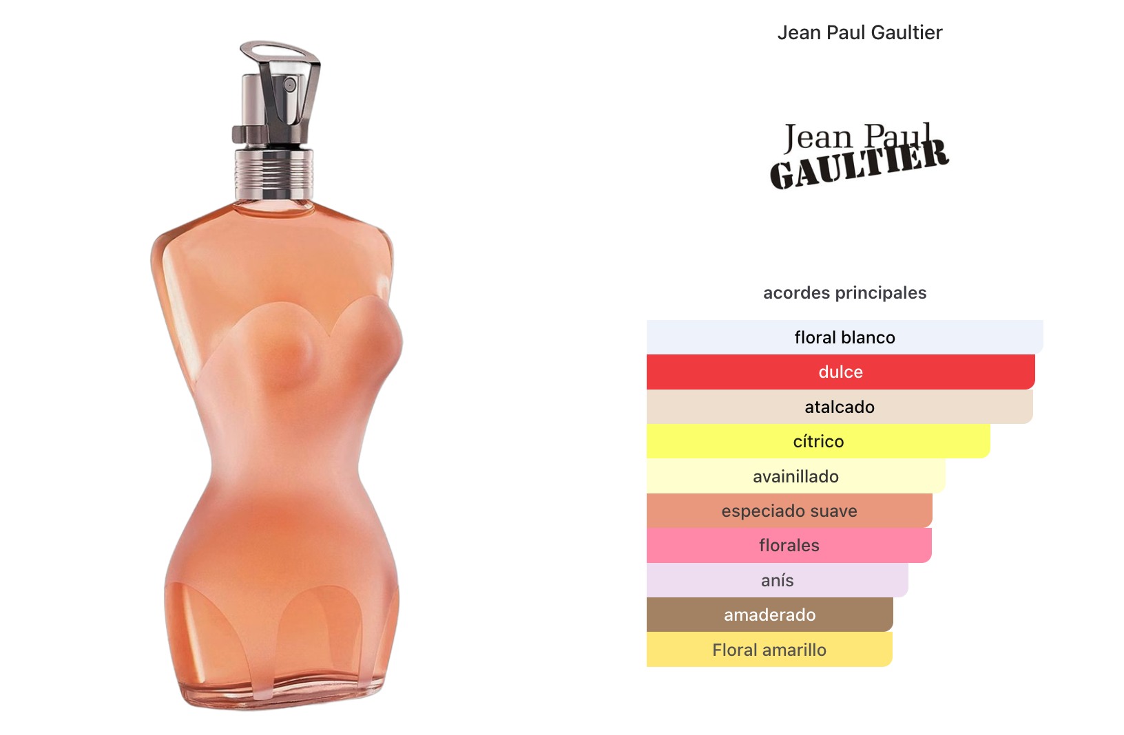 Jean Paul Gaultier Classique Woman Edt 100ml + 20ml Set