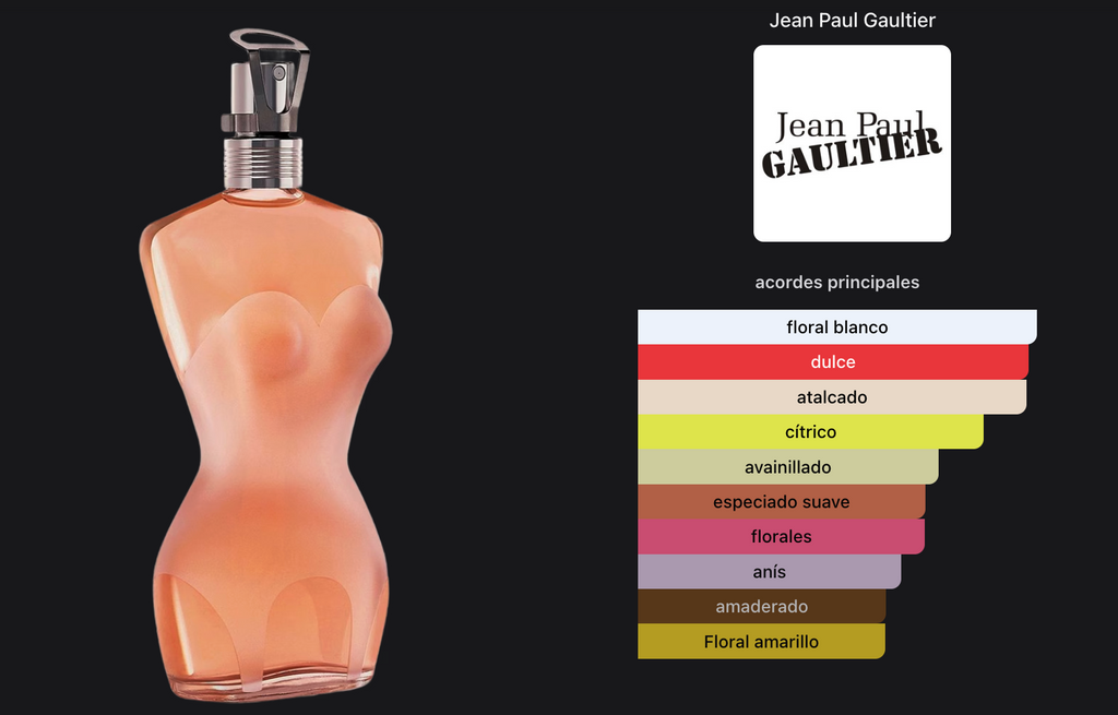 Jean Paul Gaultier Classique Aniversary Woman Edt 100ml + Perfumed Body Lotion 75ml Set