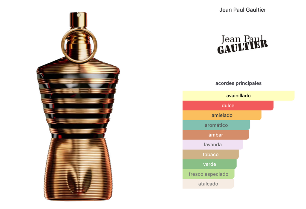 Jean Paul Gaultier Le Male Elixir Parfum 125ml + Shower Gel 75ml Set