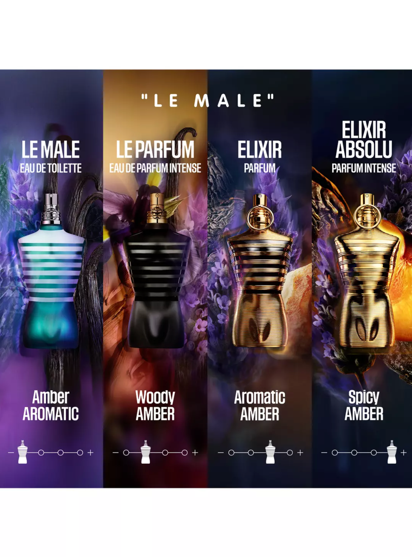 Jean Paul Gaultier Le Male Elixir Absolu Parfum Intense 125ml