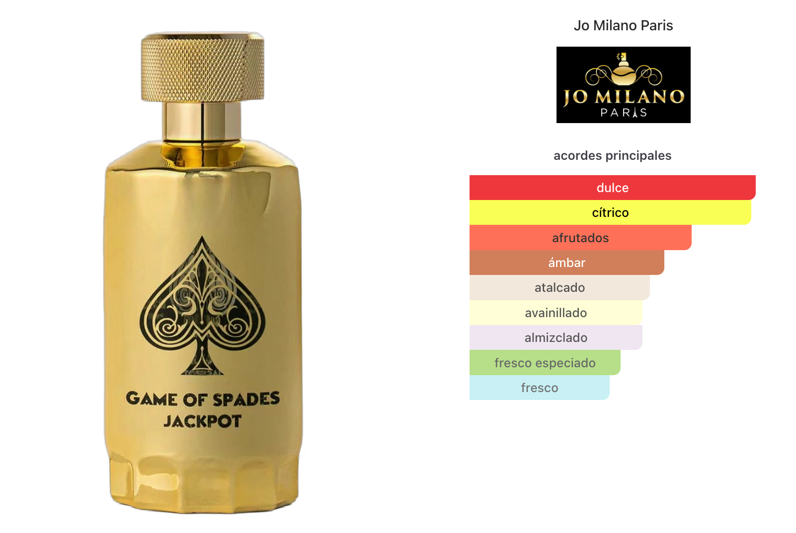 Jo Milano Game Of Spades Jackpot Parfum 100ml Unisex