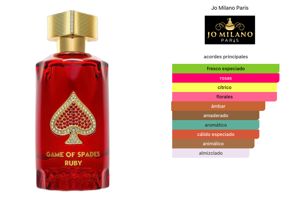 Jo Milano Game Of Spades Ruby Parfum 100ml Unisex