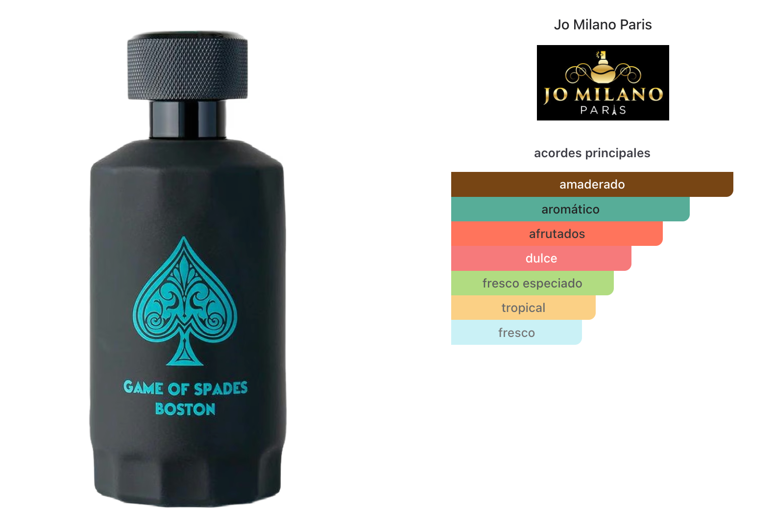 Jo Milano Game Of Spades Boston Parfum 100ml Unisex