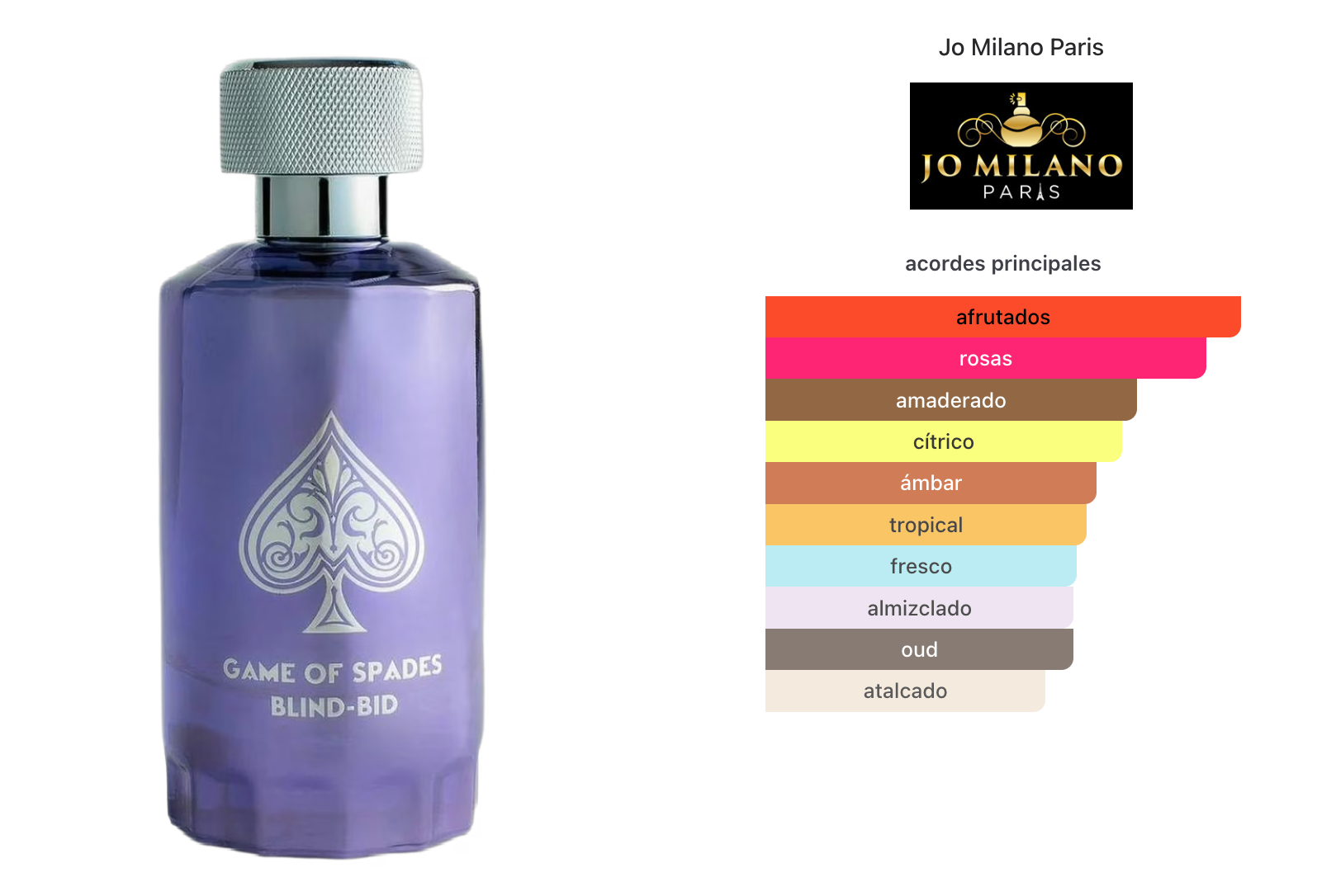 Jo Milano Game Of Spades Blind Bid Parfum 100ml Unisex