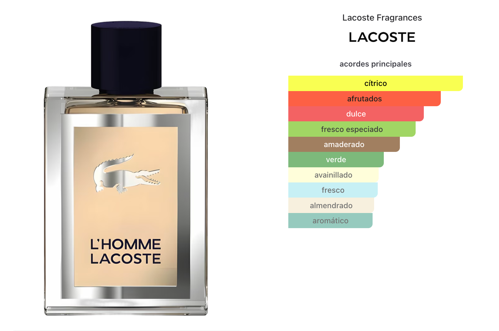 Lacoste L Homme Edt 150ml