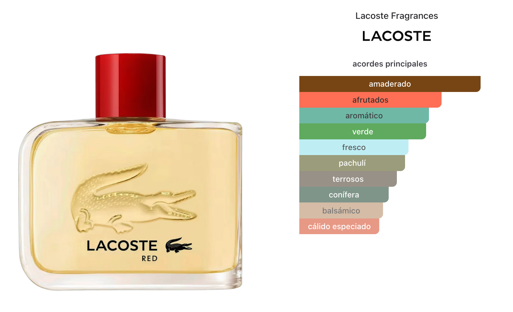 Lacoste Red Men Edt 125ml