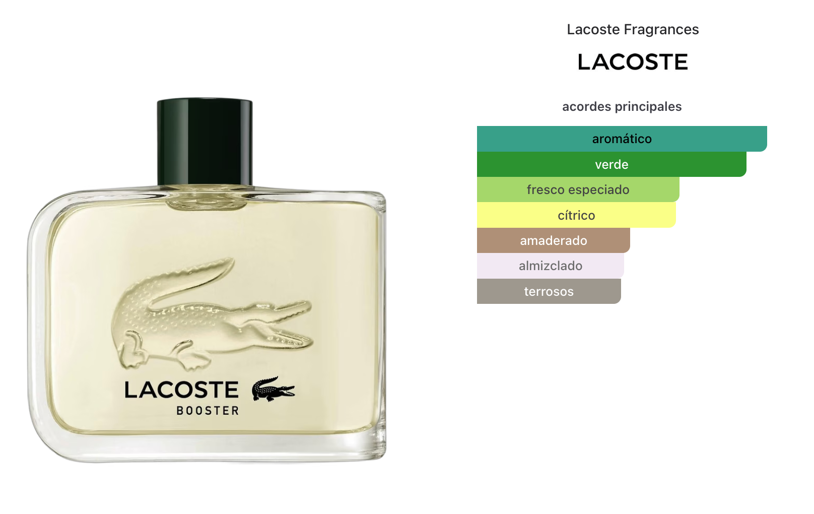 Lacoste Booster For Men Edt 125ml