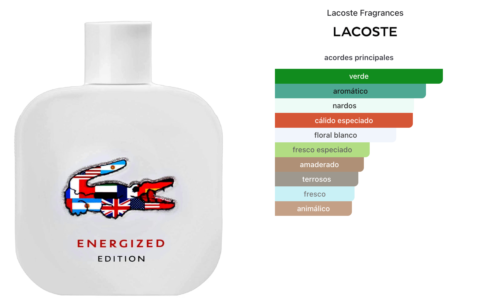 Lacoste Blanc Energized Edt 100ml Tester