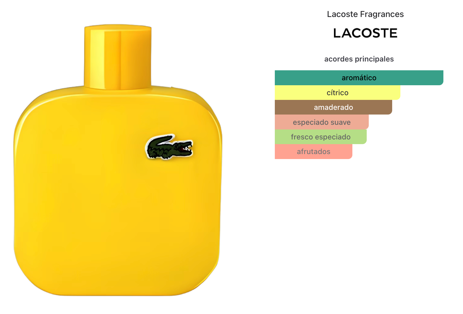 Lacoste Jaune Men Edt 100ml Tester