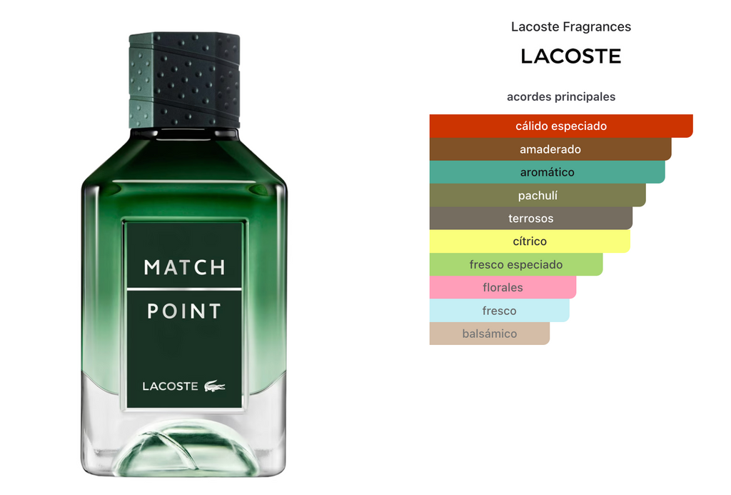 Lacoste Match Point Homme Edp 100ml