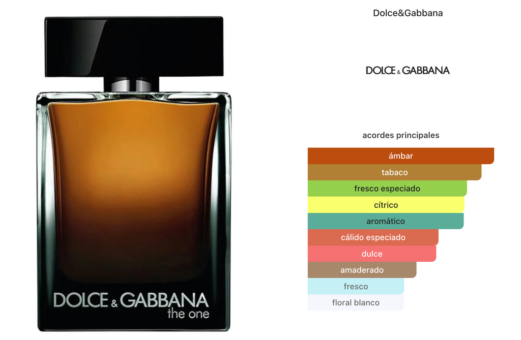 Dolce & Gabbana The One Men Edp 150ml