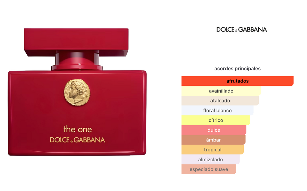 Dolce & Gabbana The One Collectors Edition Woman Edp 75ml