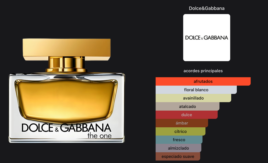 Dolce & Gabbana The One Woman Edp 75ml