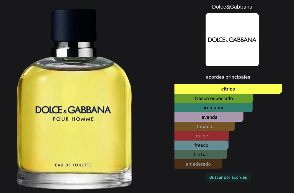 Dolce & Gabanna Pour Homme Edt 200ml