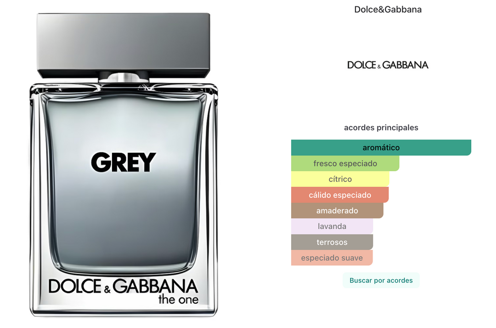 Dolce & Gabbana The One Grey Intense Men Edt 100ml