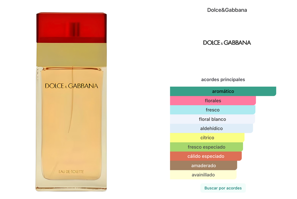 Dolce & Gabbana Pour Femme Edt 100ml Tester