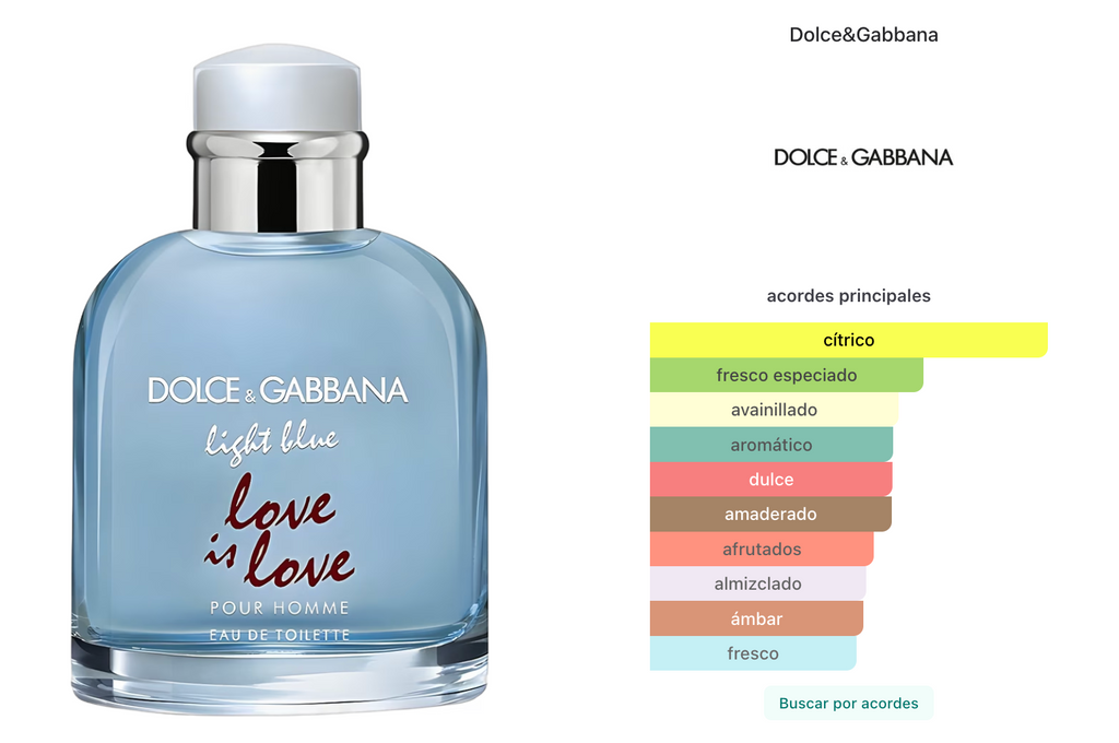 Dolce & Gabbana Light Blue Love Is Love Men Edt 125ml Tester