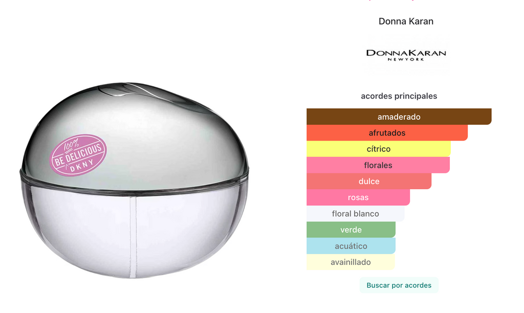 DKNY 100% Be Delicious Woman Edp 100ml Tester